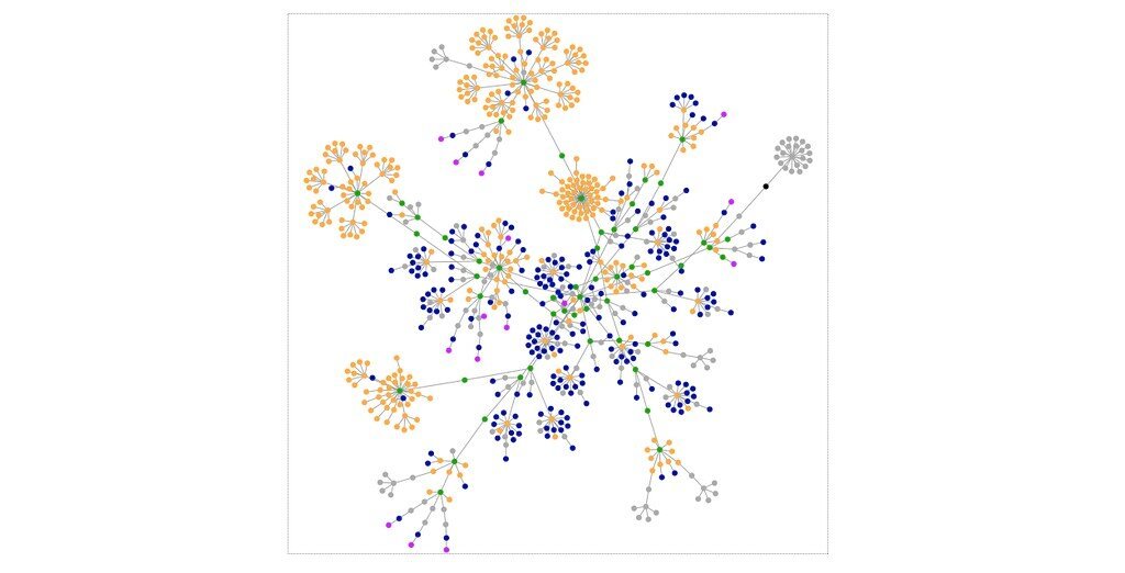 image shows data visualization
